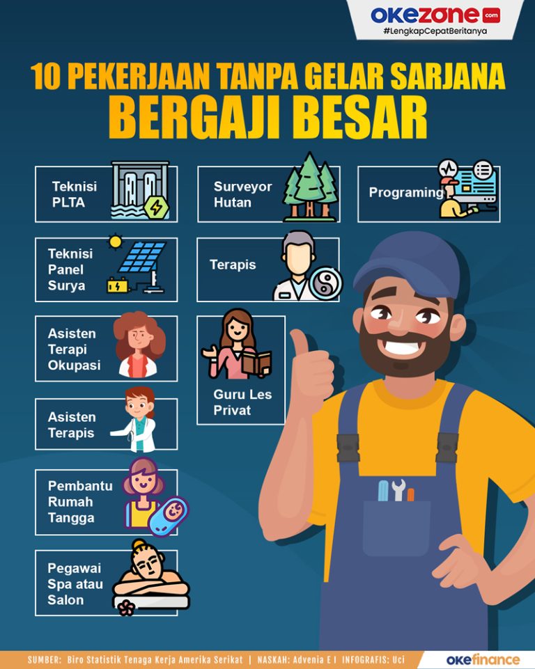 Mengupas Tuntas Fakultas dengan Gaji Tinggi: Investasi Pendidikan untuk Masa Depan Gemilang Mengupas Tuntas Fakultas dengan Gaji Tinggi: Investasi Pendidikan untuk Masa Depan Gemilang