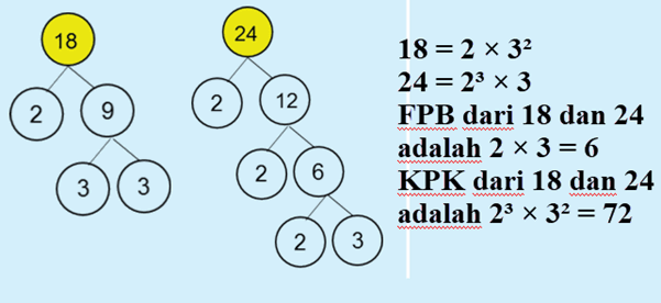Matematika Kpk Dan Fpb Dalchaebi Matematika Kpk Dan Fpb Dalchaebi