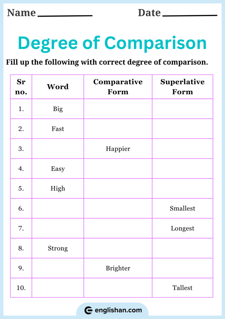 Jangan Sampai Salah, Ini Contoh Soal Comprative Degree SMA Kelas 1 Plus Kunci Jawaban Jangan Sampai Salah, Ini Contoh Soal Comprative Degree SMA Kelas 1 Plus Kunci Jawaban
