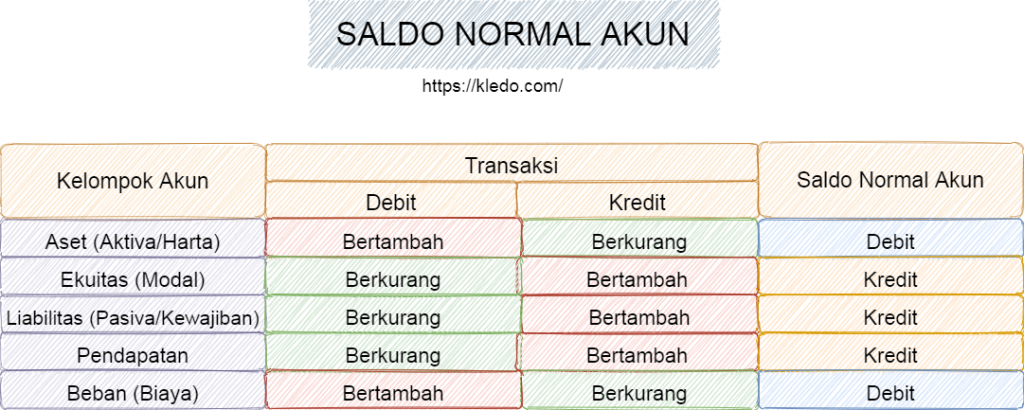 Terbukti! 3 Cara Nonton Indonesia vs Malaysia dan kumpulan soal matematika kelas 4 pecahan