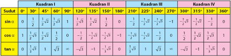 Soal bahasa Arab kelas 5 semester 1 dan kunci jawaban Ungkap Fakta Karhutla